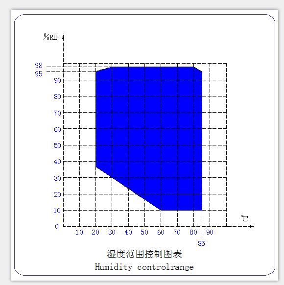 落地式