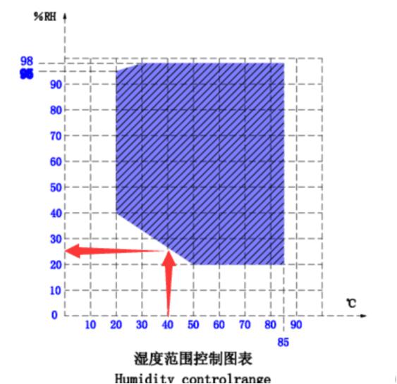 步进