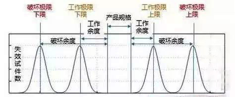 四综合试验箱