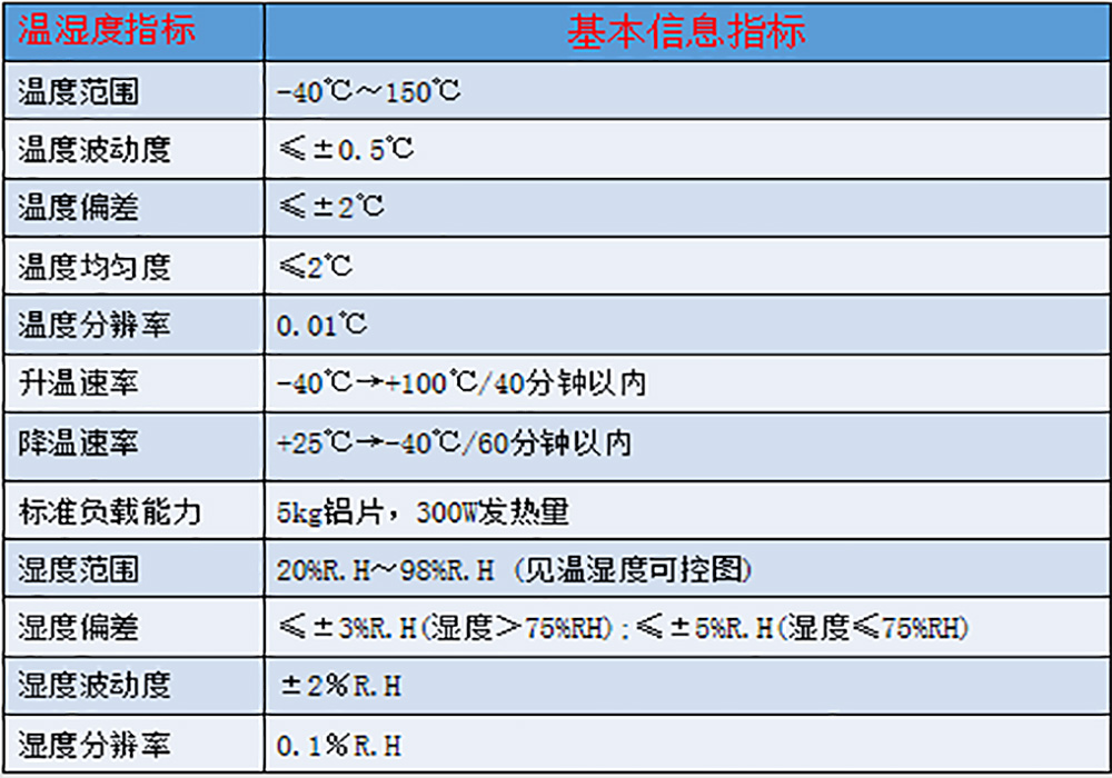 无霜高低温湿热试验箱