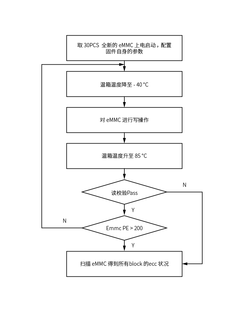资源 1