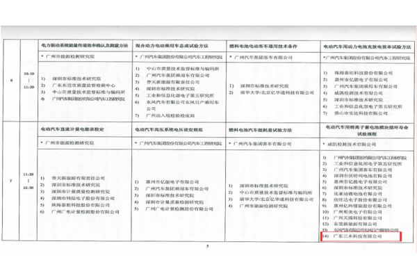 参与广东省电池汽车用锂离子蓄电池模块循环寿命试验规程